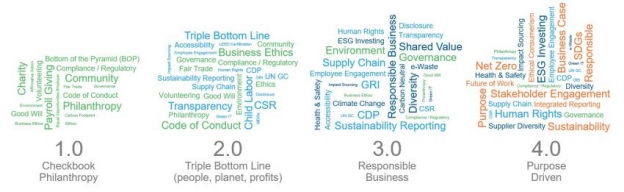Sustainability Reporting Software
